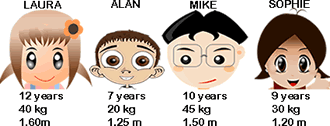 comparison